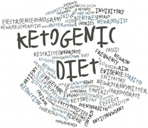 What Is Ketogenic