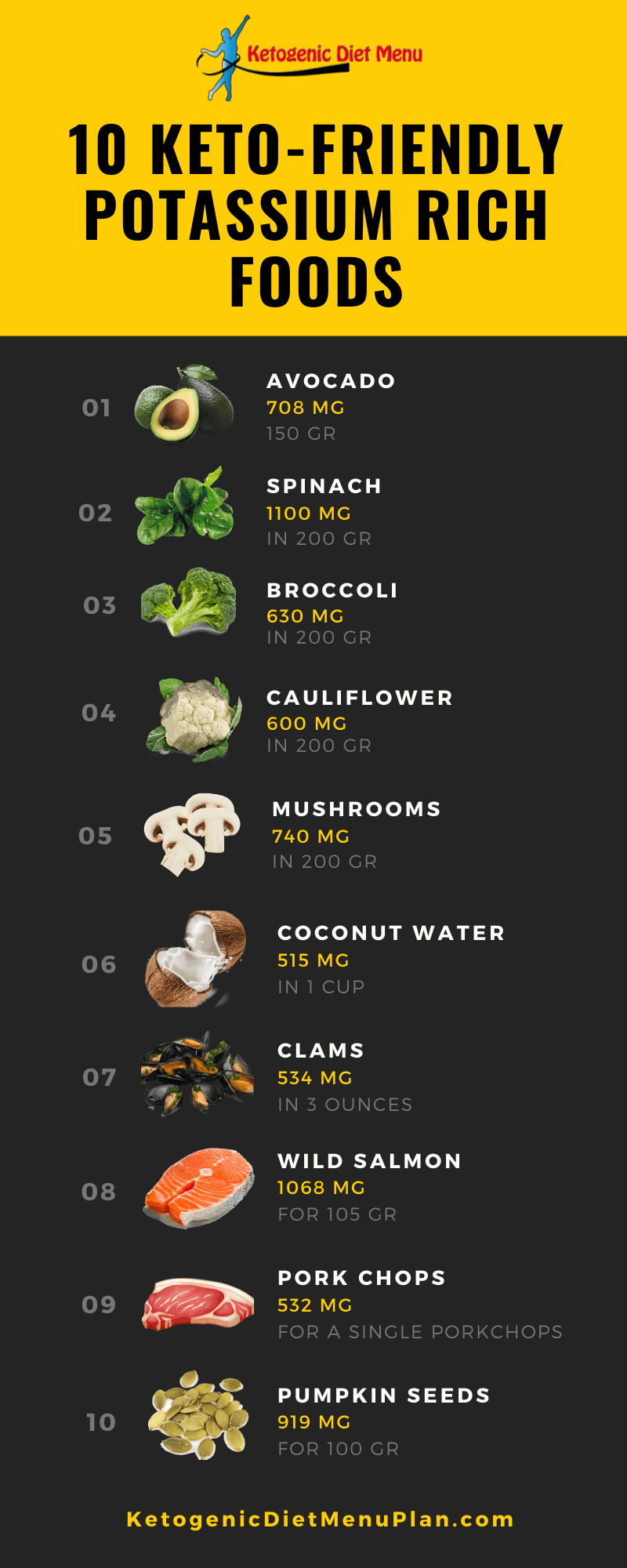 Which Keto Foods Are High in Potassium? | Why You Should Need Them?